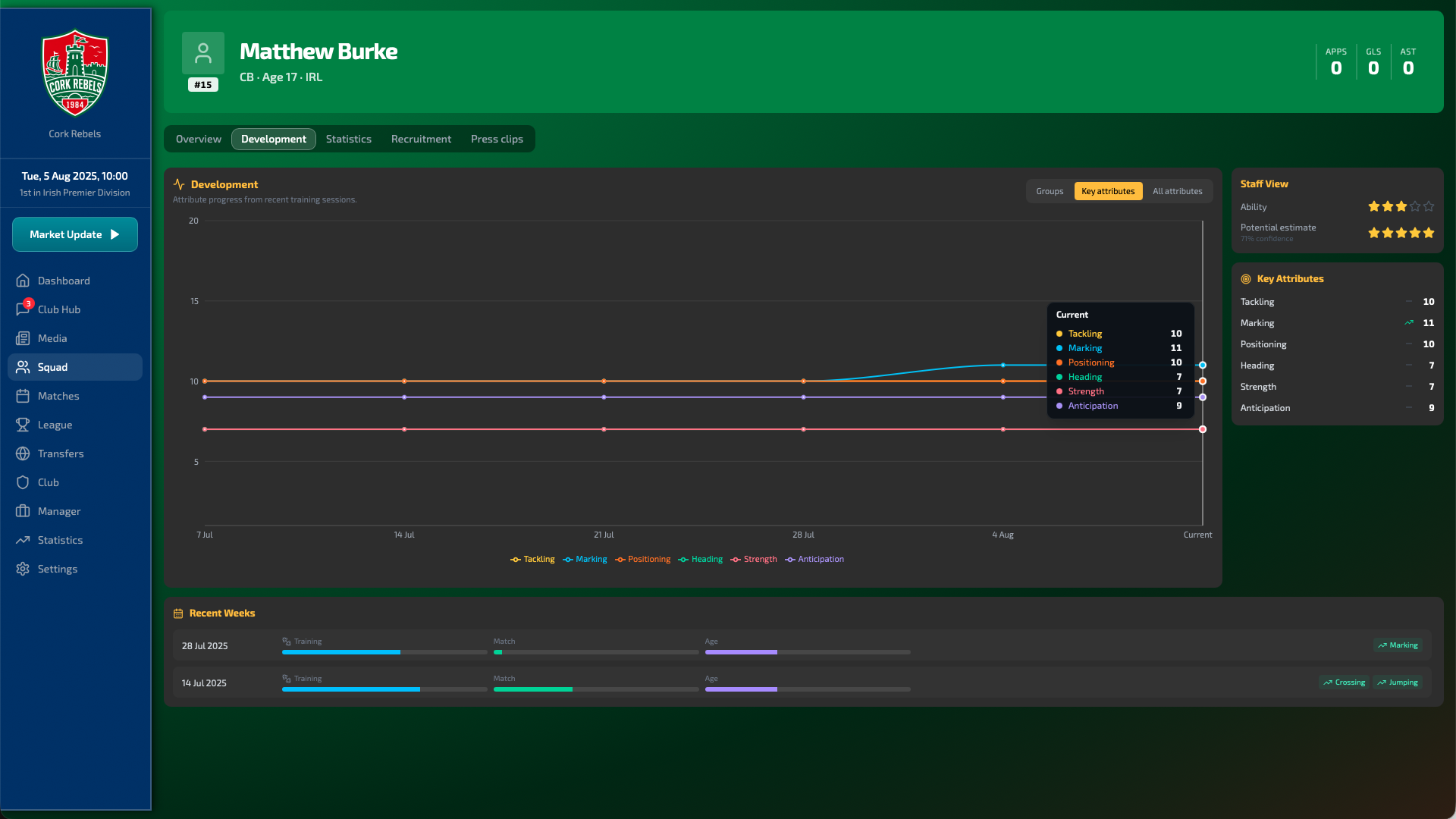 A seventeen-year-old centre back's development tab: six key attributes plotted week by week, a staff view giving three stars for ability and four for potential at 71% confidence, and recent weeks split into training, match and age contributions.