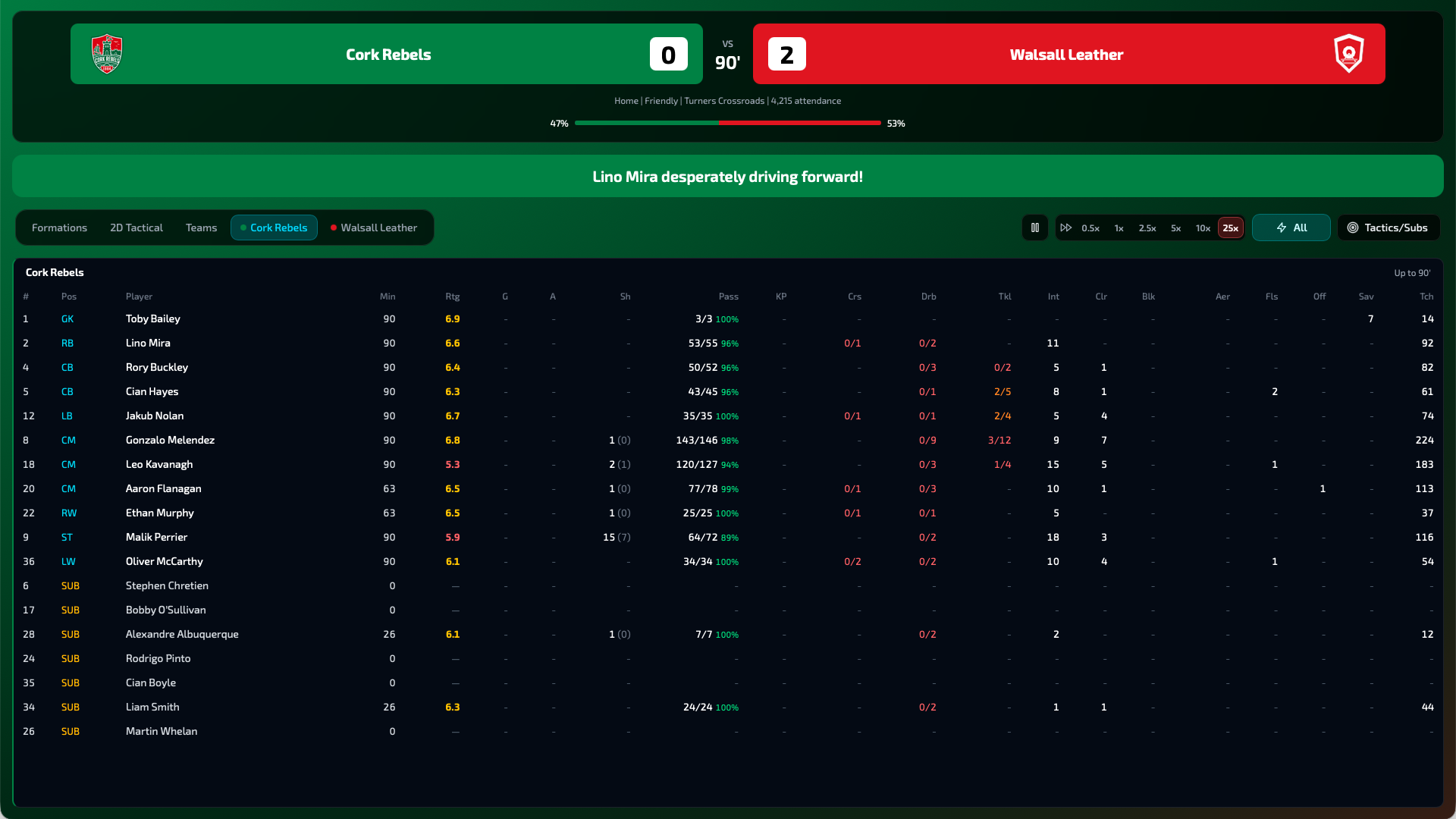 A match in progress: Cork Rebels 0, Walsall Leather 2 at 90 minutes, with live commentary, per-player match stats and a speed control set to 25 times.